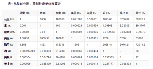 mm是厘米还是毫米（厘米和mm怎么换算）